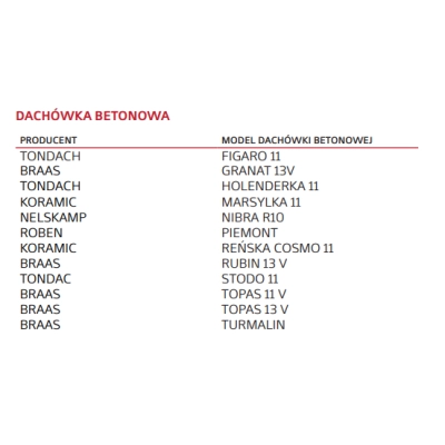 EUROVENT Ława kominiarska PLATFORM SET DB-DC SHORT zestaw do dachówek zakładkowych wielkoformatowych - długość ławy 40 cm